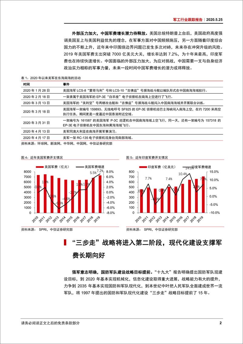 《军工行业跟踪报告：军费保持稳健增长，内需驱动行业韧性凸显-20200525-中信证券-12页》 - 第6页预览图