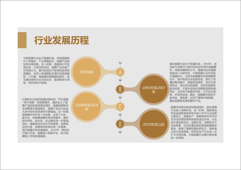 《面膜行业行业发展报告-2023.04-29页》 - 第6页预览图