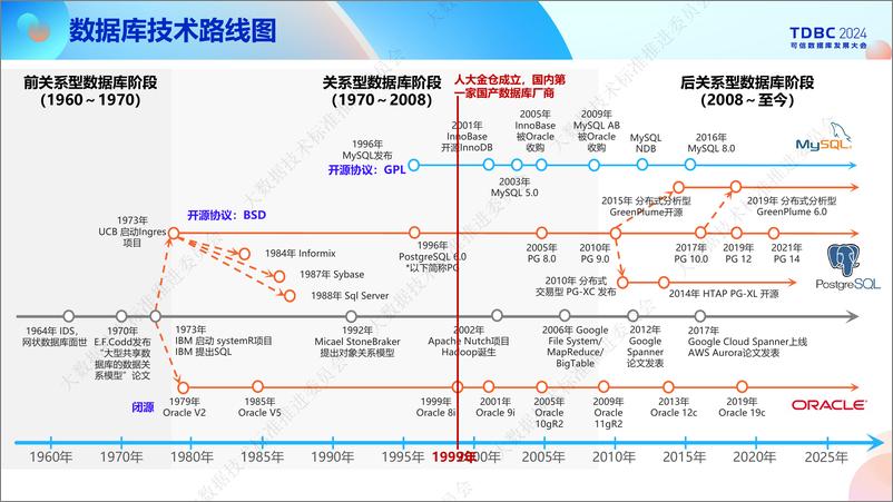 《人大金仓_金学东__立足可信_携手创新-人大金仓数据库产业化历程分享》 - 第5页预览图