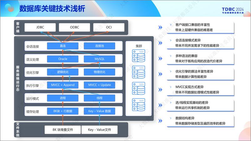 《人大金仓_金学东__立足可信_携手创新-人大金仓数据库产业化历程分享》 - 第6页预览图