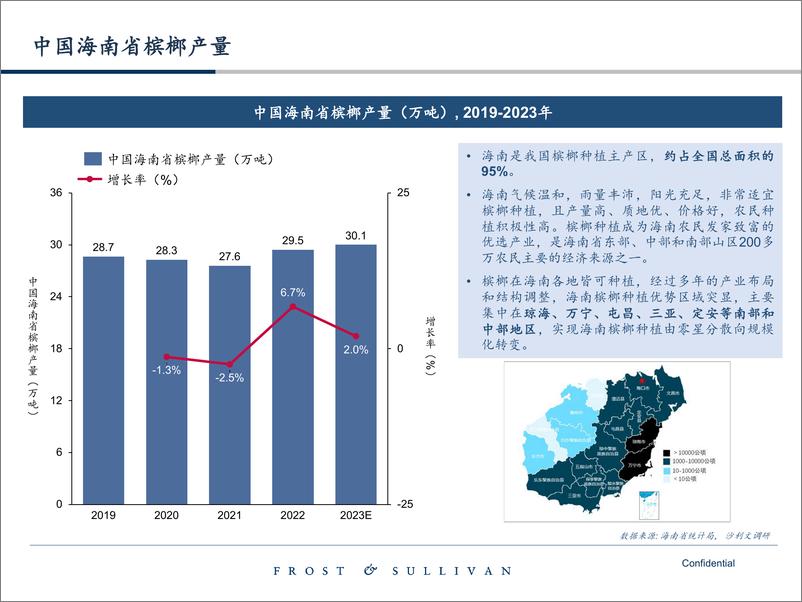 《中国卷烟及槟榔市场蓝皮书-沙利文-2024.7-20页》 - 第7页预览图