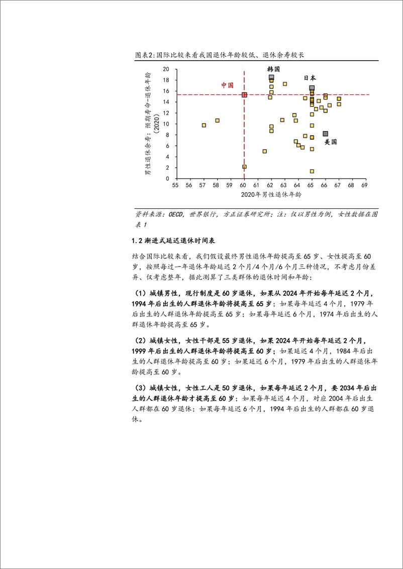 《2024日本延迟退休前后市场变化_我国延迟退休原因及对劳动市场影响分析.pdf 》 - 第6页预览图