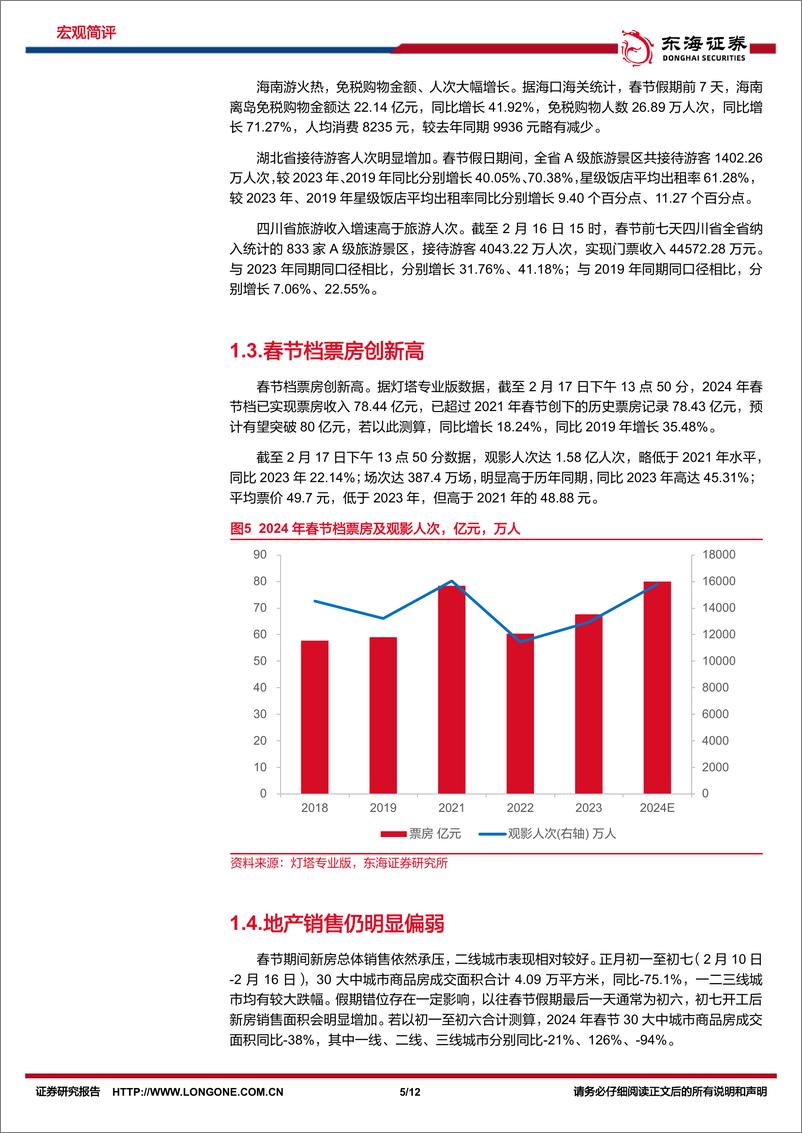 《国内观察：春节假期重要事件一览-假期国内消费表现如何？-20240218-东海证券-12页》 - 第5页预览图