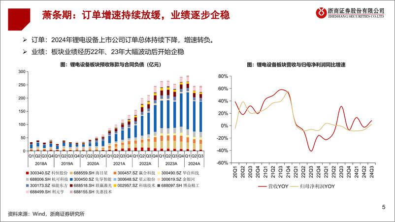 《2025年锂电设备行业年度投资策略：海外需求向上，期待新技术突破-241224-浙商证券-31页》 - 第5页预览图