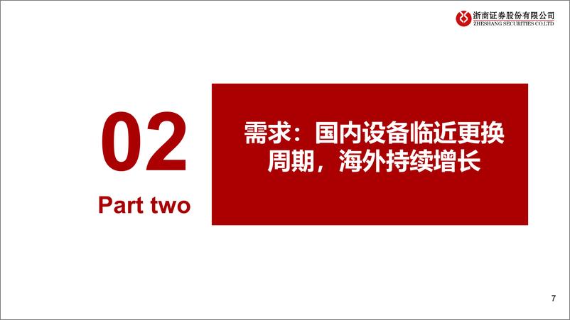 《2025年锂电设备行业年度投资策略：海外需求向上，期待新技术突破-241224-浙商证券-31页》 - 第7页预览图