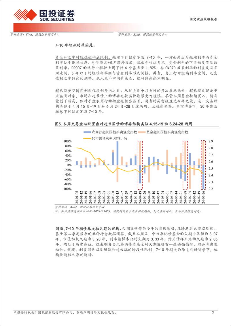 《固定收益策略报告：10年补涨的空间与挑战-240728-国投证券-10页》 - 第3页预览图