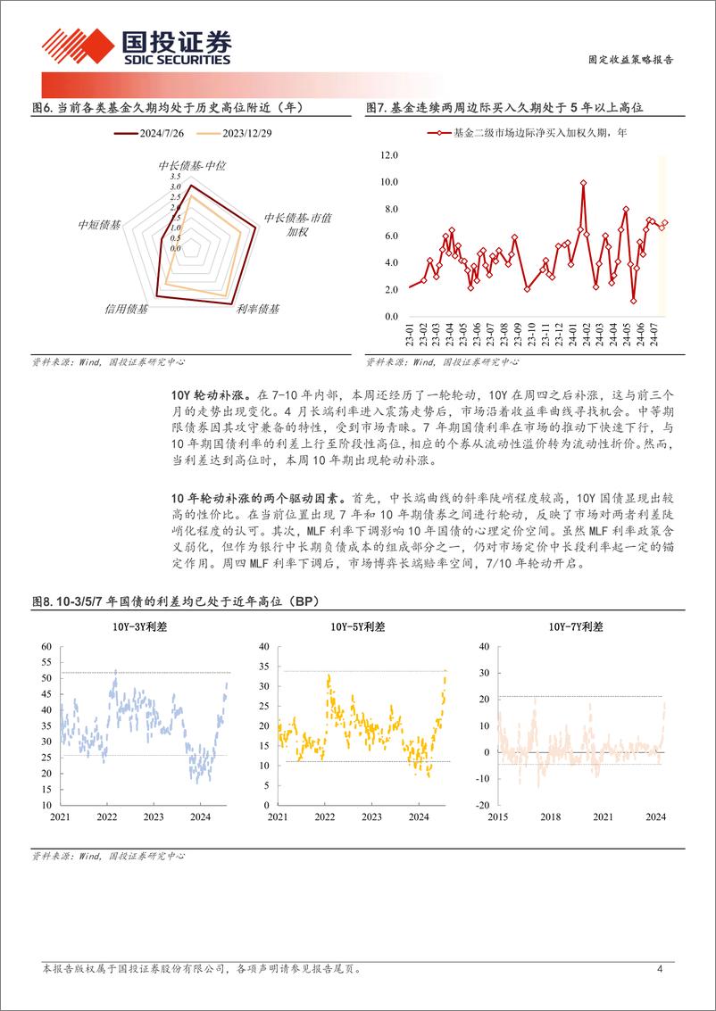 《固定收益策略报告：10年补涨的空间与挑战-240728-国投证券-10页》 - 第4页预览图