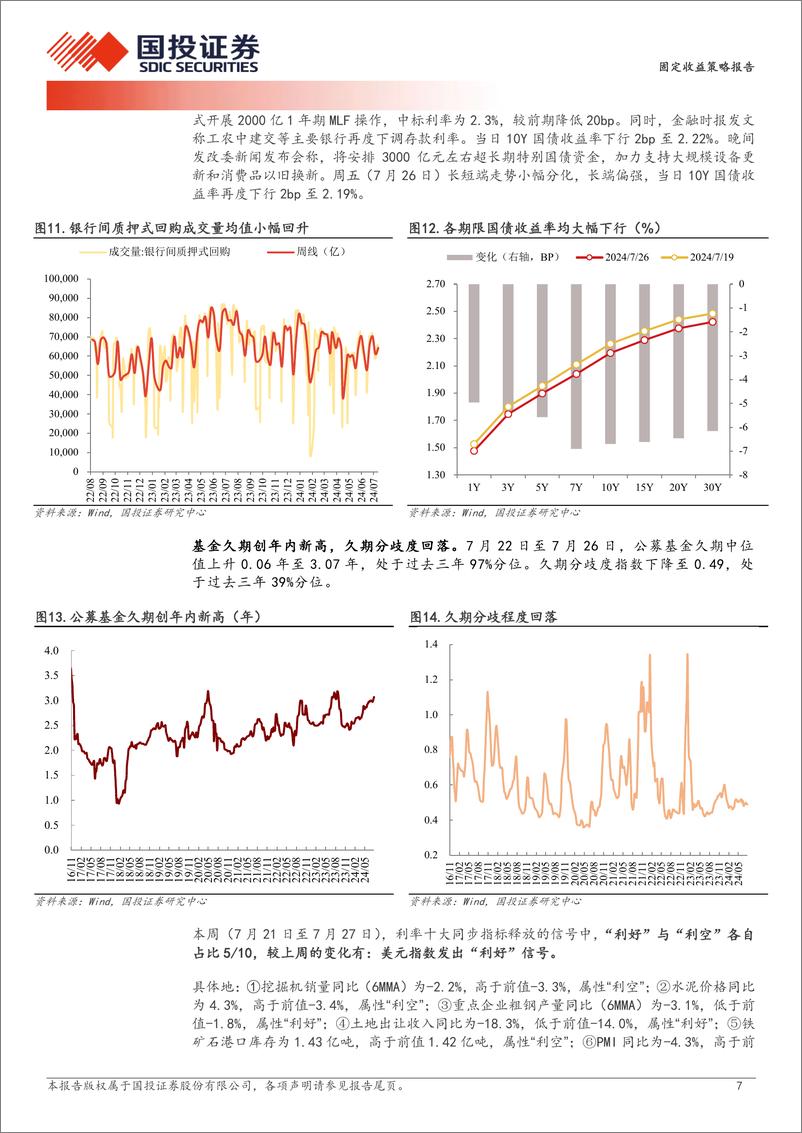 《固定收益策略报告：10年补涨的空间与挑战-240728-国投证券-10页》 - 第7页预览图