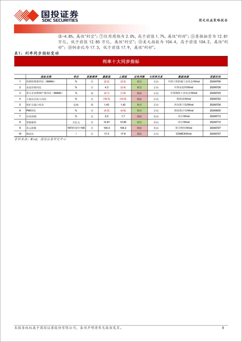 《固定收益策略报告：10年补涨的空间与挑战-240728-国投证券-10页》 - 第8页预览图