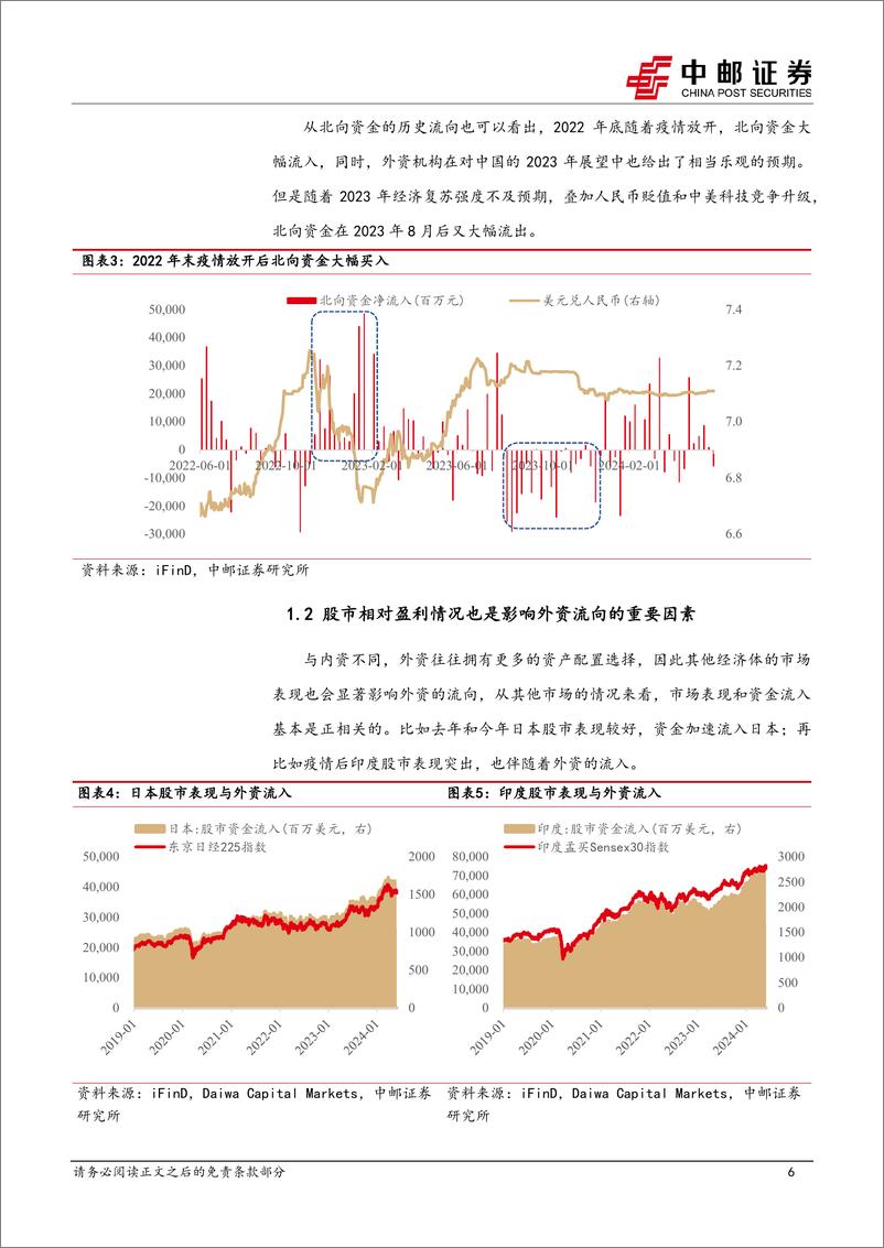 《策略观点：外资流入推动下的本轮港股行情持续性如何？-240607-中邮证券-21页》 - 第6页预览图