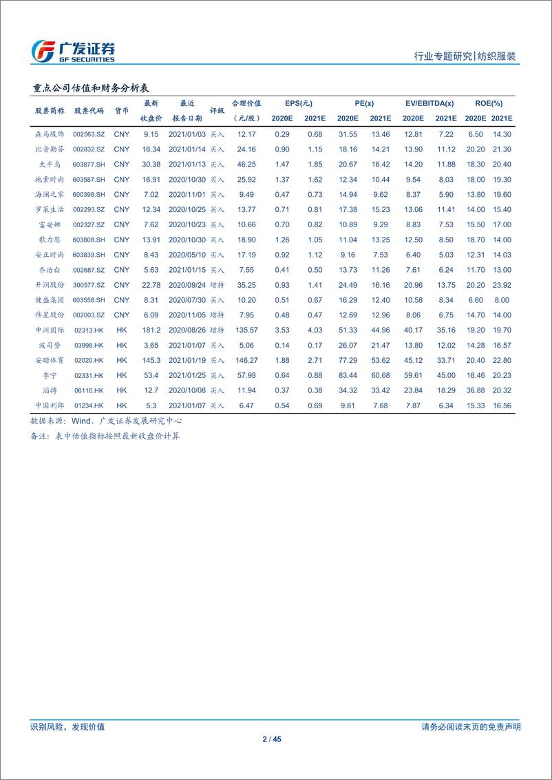 《纺织服装行业：1月纺织服装行业淘宝天猫数据概览-20210213-广发证券-45页》 - 第2页预览图