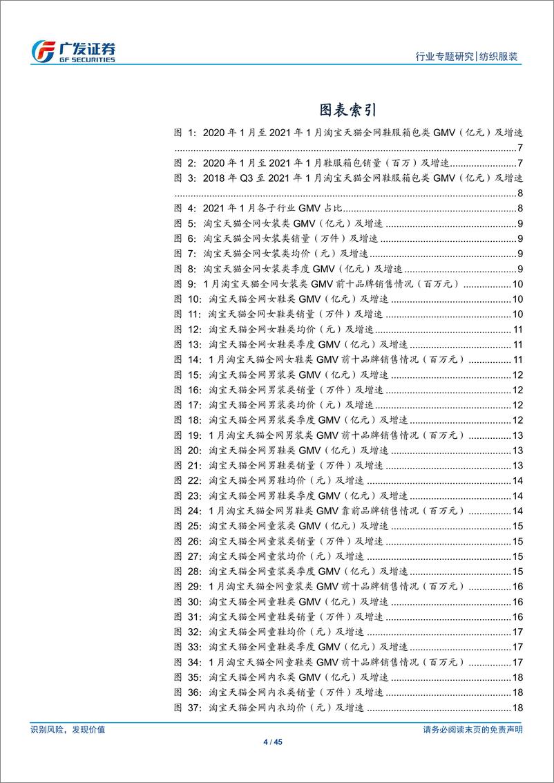 《纺织服装行业：1月纺织服装行业淘宝天猫数据概览-20210213-广发证券-45页》 - 第4页预览图