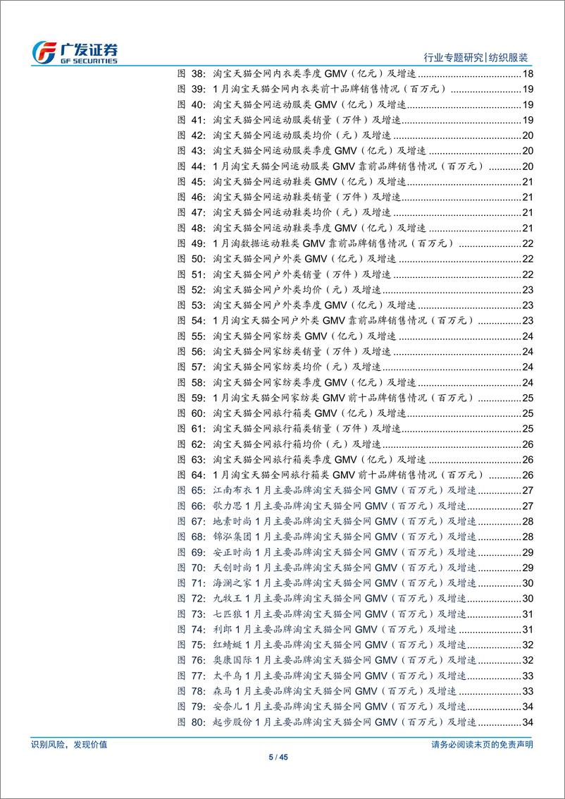 《纺织服装行业：1月纺织服装行业淘宝天猫数据概览-20210213-广发证券-45页》 - 第5页预览图