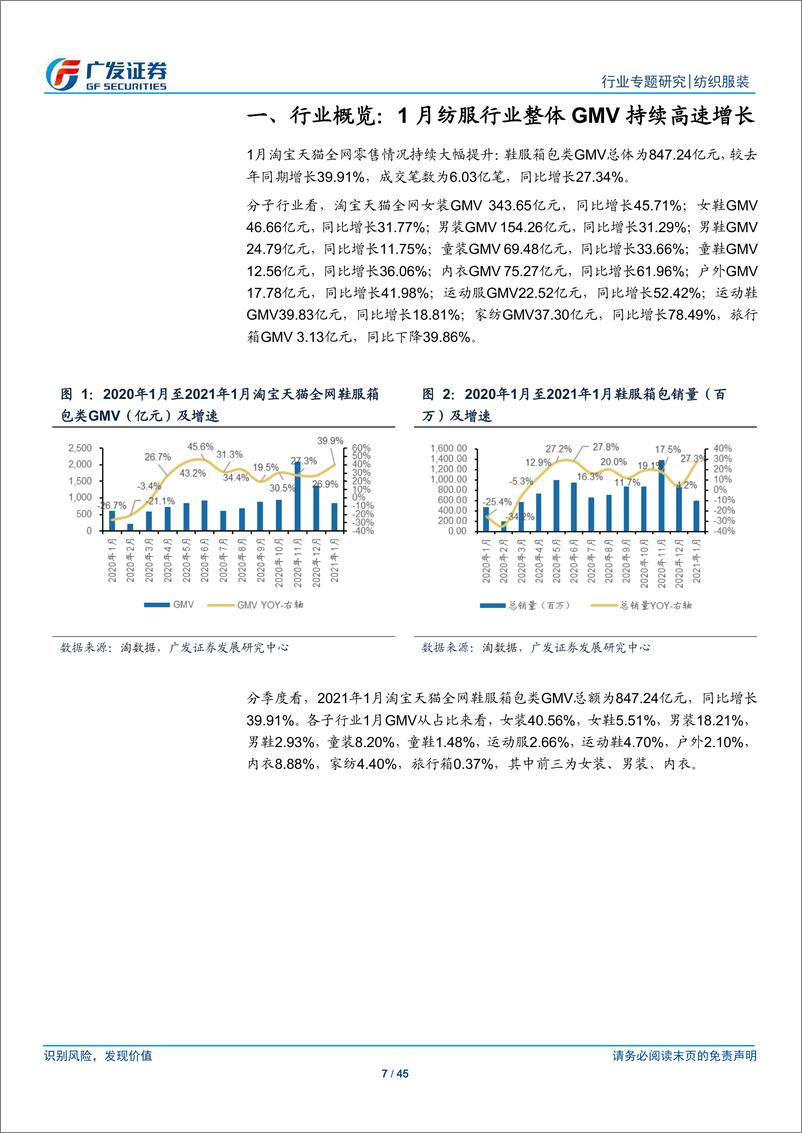 《纺织服装行业：1月纺织服装行业淘宝天猫数据概览-20210213-广发证券-45页》 - 第7页预览图