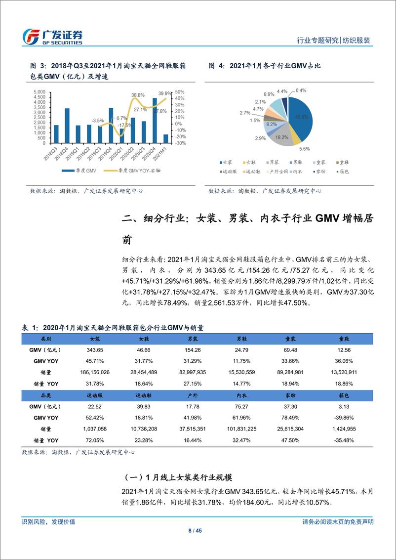 《纺织服装行业：1月纺织服装行业淘宝天猫数据概览-20210213-广发证券-45页》 - 第8页预览图