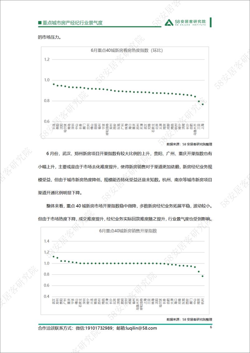 《58安居客房产研究院-2023年6月重点城市房产经纪行业景气度-13页》 - 第7页预览图