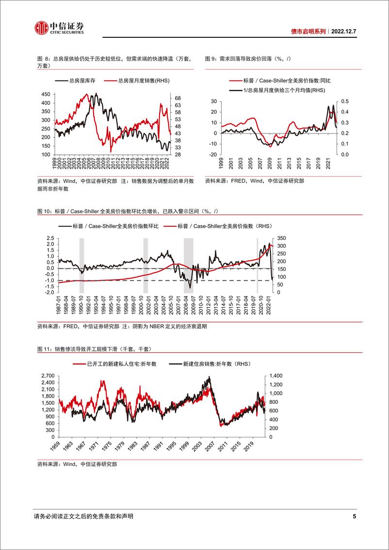 《债市启明系列：美国房地产衰退的影响几何？-20221207-中信证券-38页》 - 第6页预览图