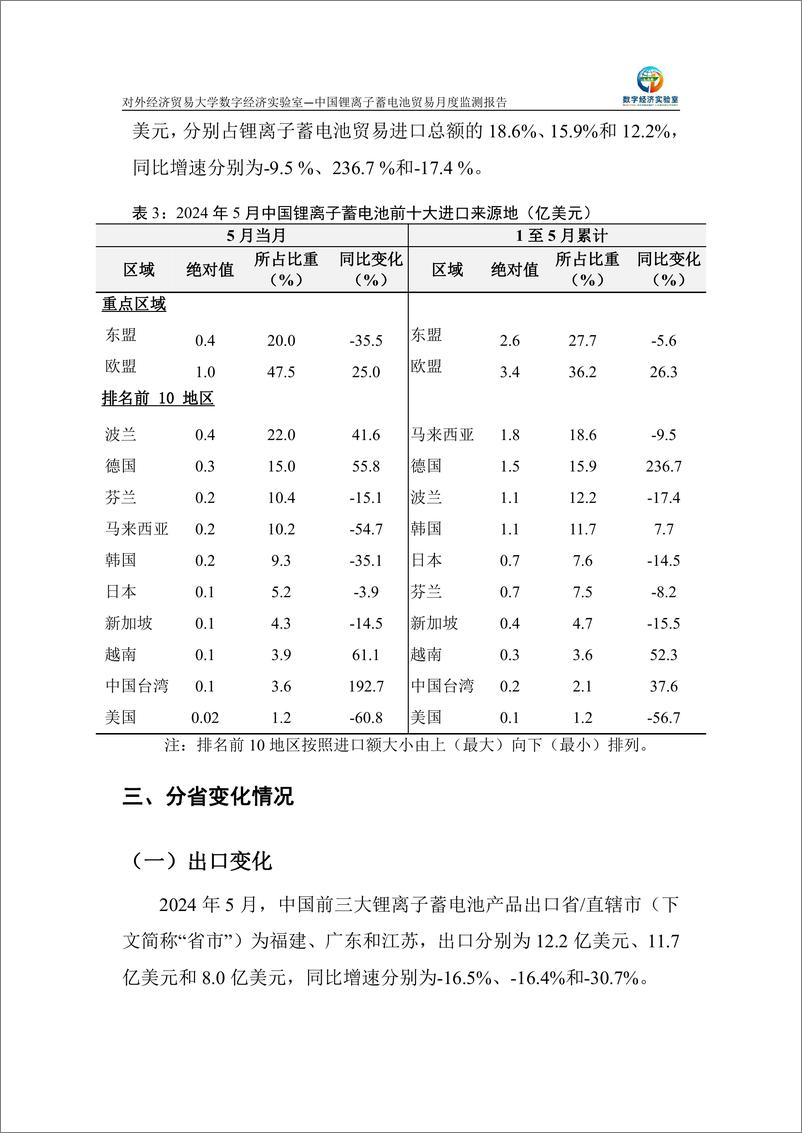 《对外经济贸易大学_中国锂离子蓄电池贸易月度监测报告_2024年1-5月_》 - 第5页预览图