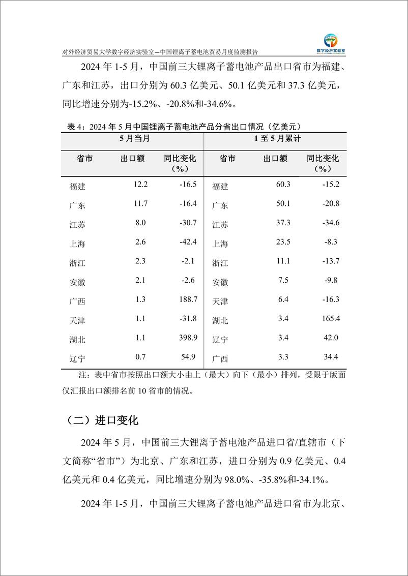 《对外经济贸易大学_中国锂离子蓄电池贸易月度监测报告_2024年1-5月_》 - 第6页预览图