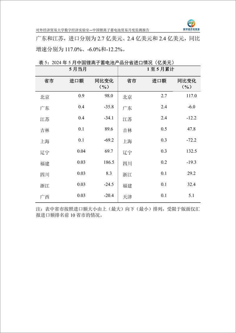 《对外经济贸易大学_中国锂离子蓄电池贸易月度监测报告_2024年1-5月_》 - 第7页预览图