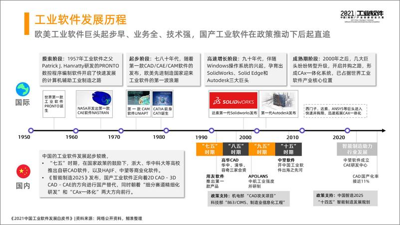 《2021中国工业软件发展白皮书详版-46页》 - 第5页预览图