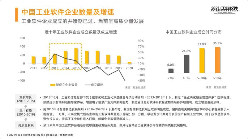 《2021中国工业软件发展白皮书详版-46页》 - 第6页预览图