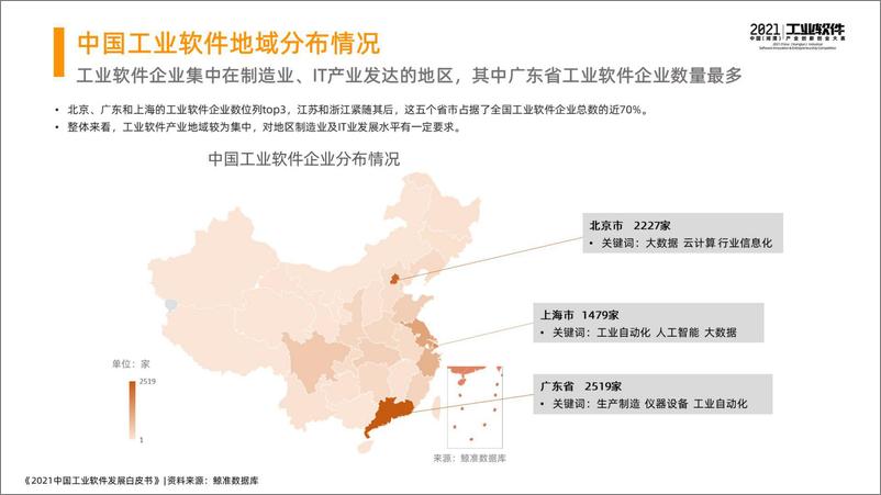 《2021中国工业软件发展白皮书详版-46页》 - 第7页预览图