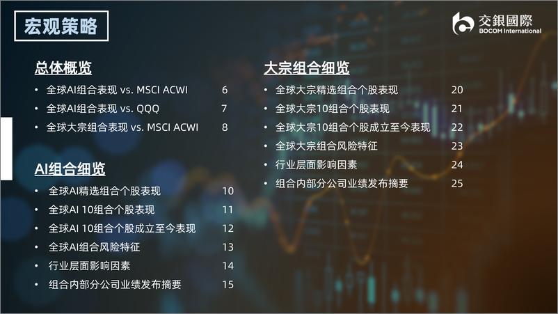 《Al全球选股策略：投资组合月度跟踪(2024年2月)-240305-交银国际-28页》 - 第3页预览图