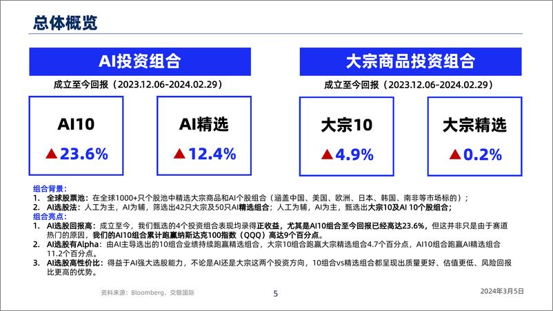 《Al全球选股策略：投资组合月度跟踪(2024年2月)-240305-交银国际-28页》 - 第5页预览图