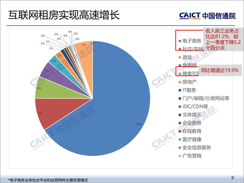 《2024年三季度我国互联网上市企业运行情况-13页》 - 第8页预览图