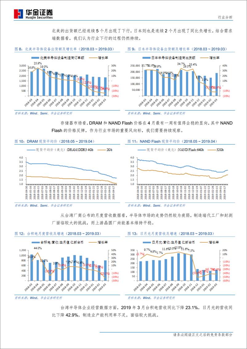 《电子元器件行业：杨重贵战朔州、曹孟德退斜谷-20190503-华金证券-24页》 - 第8页预览图