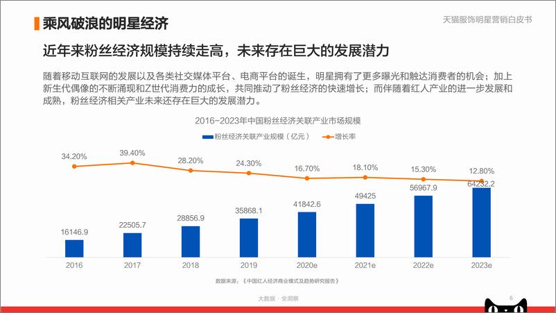 《3.2021年天猫服饰明星营销白皮书》 - 第6页预览图