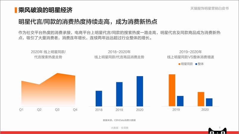 《3.2021年天猫服饰明星营销白皮书》 - 第8页预览图