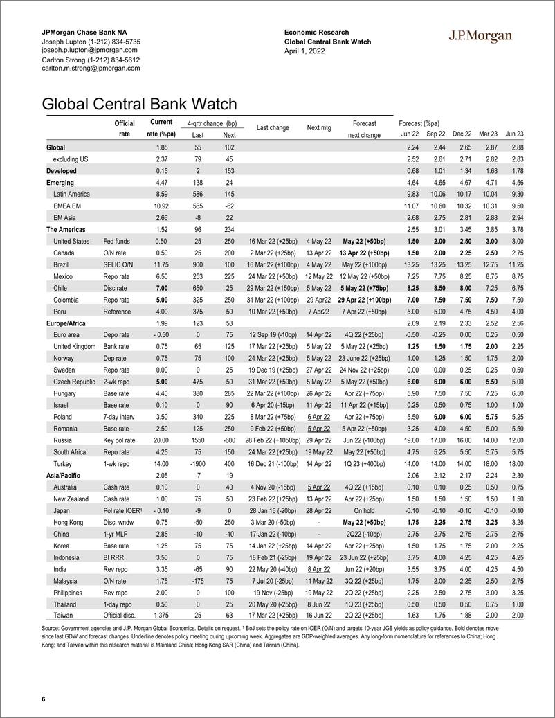 《J.P. 摩根-全球宏观策略之全球宏观数据观察-2022.4.1-93页》 - 第7页预览图