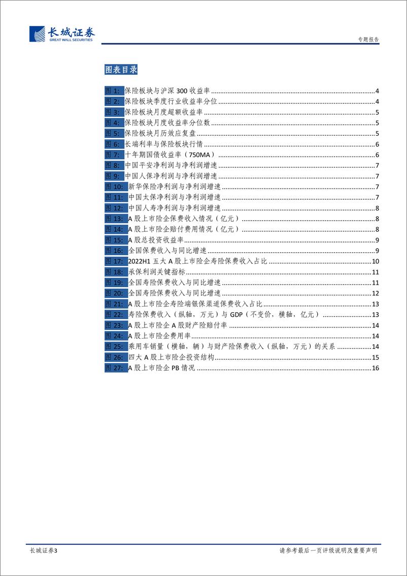 《策略专题报告：恃险凌秋，Q4保险的配置价值在哪里？-20220930-长城证券-17页》 - 第4页预览图