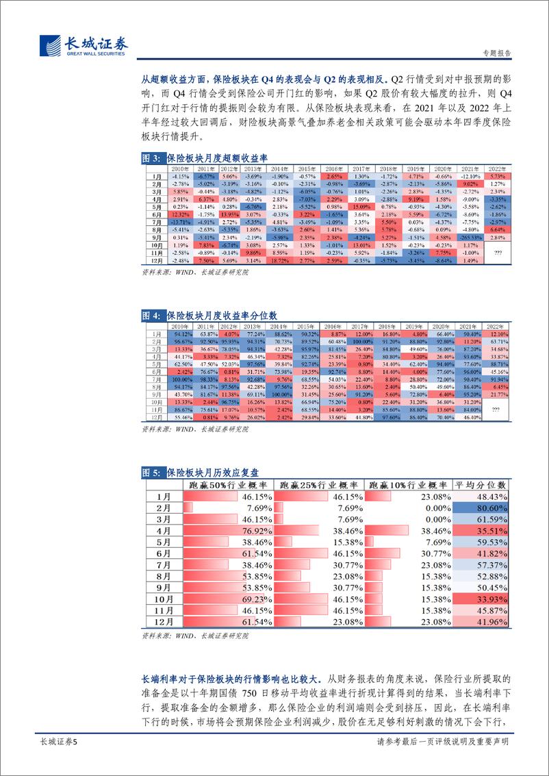 《策略专题报告：恃险凌秋，Q4保险的配置价值在哪里？-20220930-长城证券-17页》 - 第6页预览图