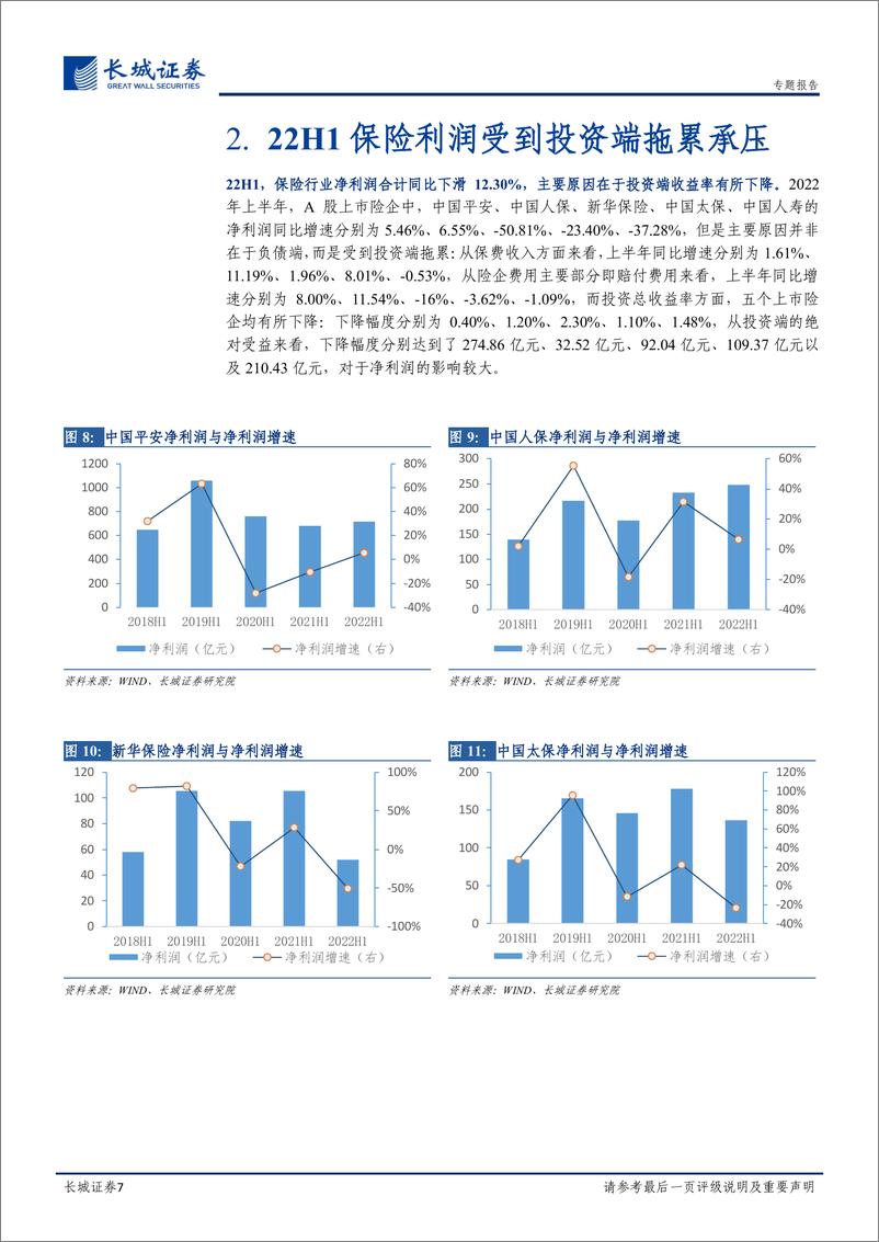 《策略专题报告：恃险凌秋，Q4保险的配置价值在哪里？-20220930-长城证券-17页》 - 第8页预览图