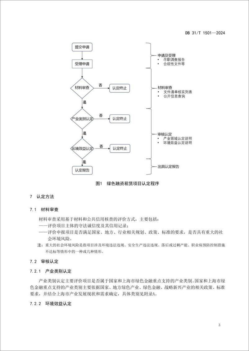 《绿色融资租赁项目认定规则-1》 - 第7页预览图