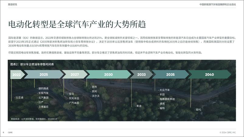 《2024年中国新能源汽车制造集群和企业选址专题报告——绿色出行 擎动未来-世邦魏理仕》 - 第6页预览图