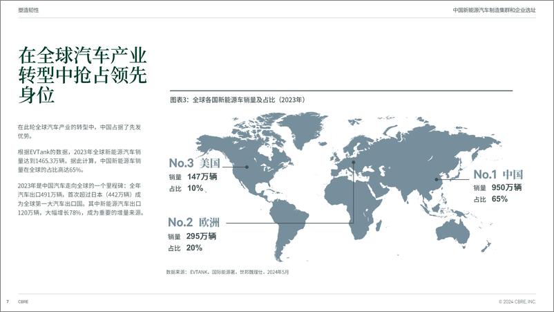 《2024年中国新能源汽车制造集群和企业选址专题报告——绿色出行 擎动未来-世邦魏理仕》 - 第7页预览图