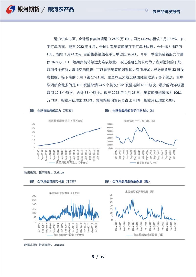 《农产品报告：疫情压制发运需求，集运淡季拉长-20220427-银河期货-15页》 - 第4页预览图