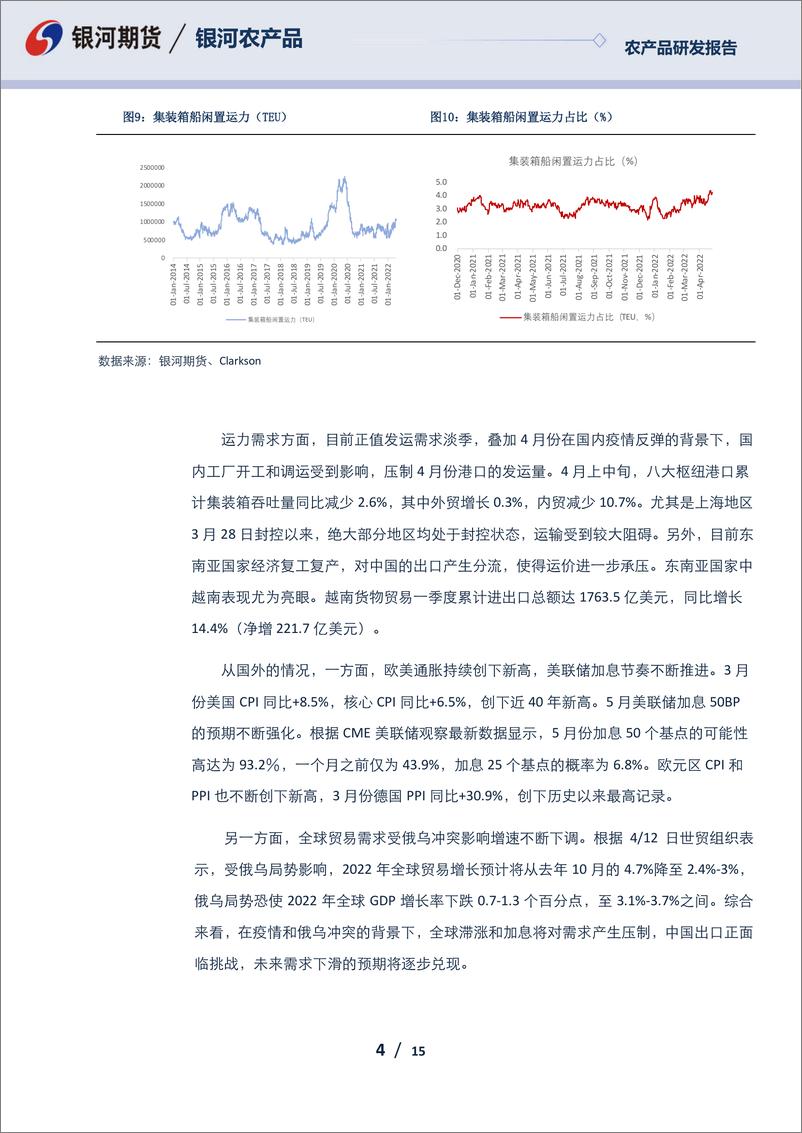 《农产品报告：疫情压制发运需求，集运淡季拉长-20220427-银河期货-15页》 - 第5页预览图