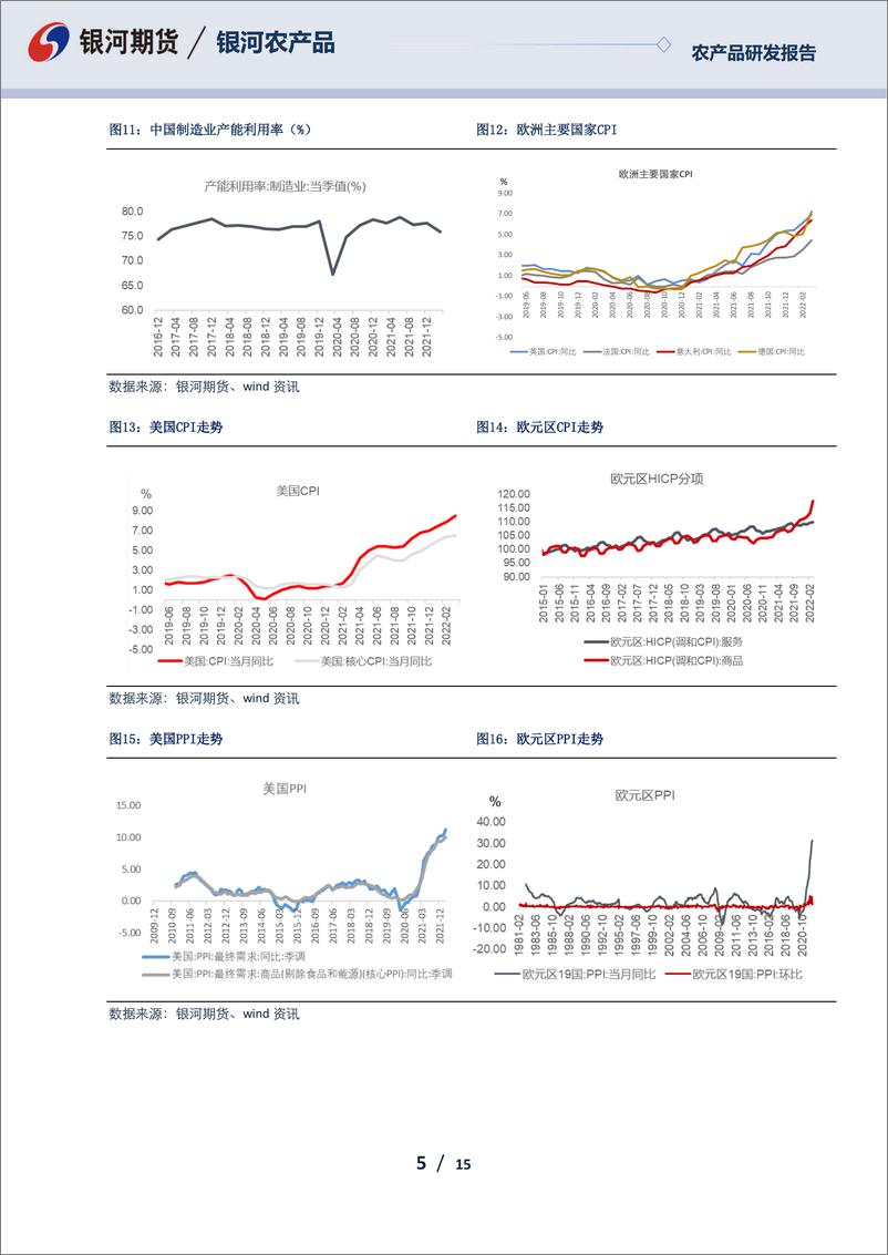 《农产品报告：疫情压制发运需求，集运淡季拉长-20220427-银河期货-15页》 - 第6页预览图