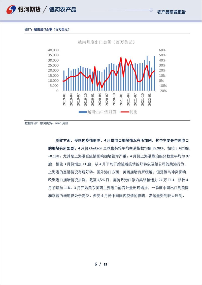 《农产品报告：疫情压制发运需求，集运淡季拉长-20220427-银河期货-15页》 - 第7页预览图