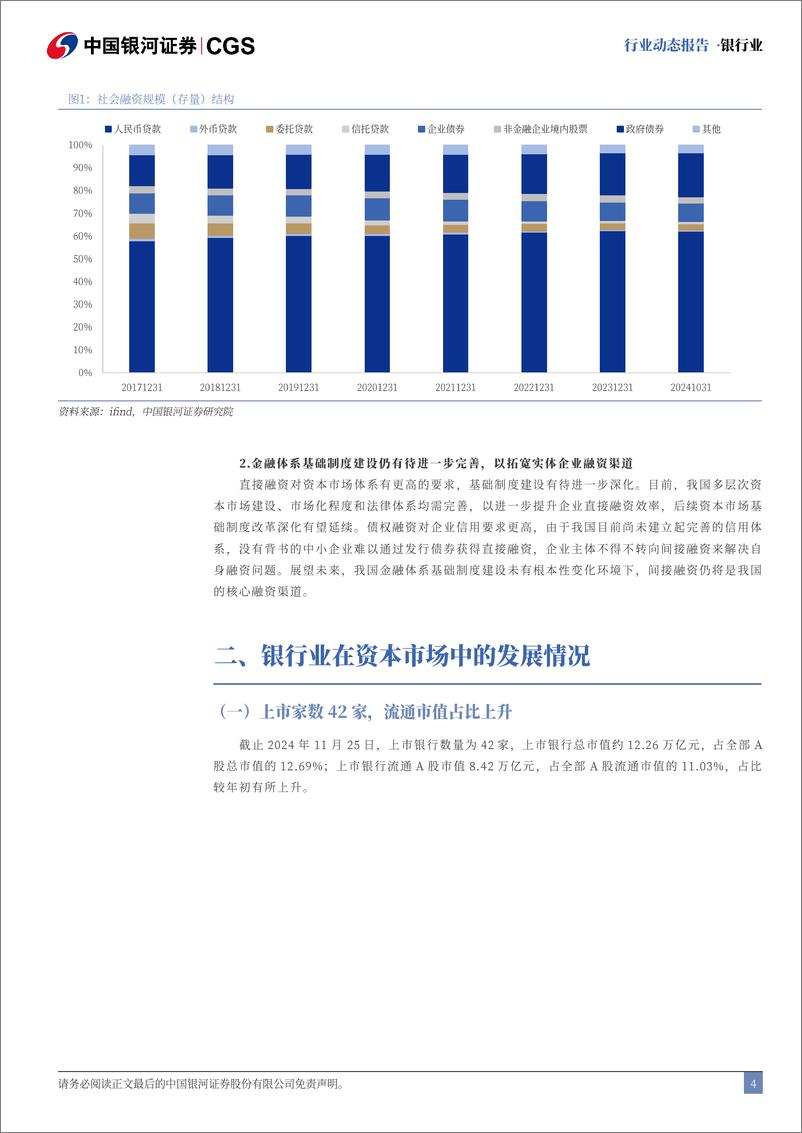 《银行业动态报告：化债%2b补充资本加速推进，市值管理增强红利价值-241127-银河证券-20页》 - 第4页预览图