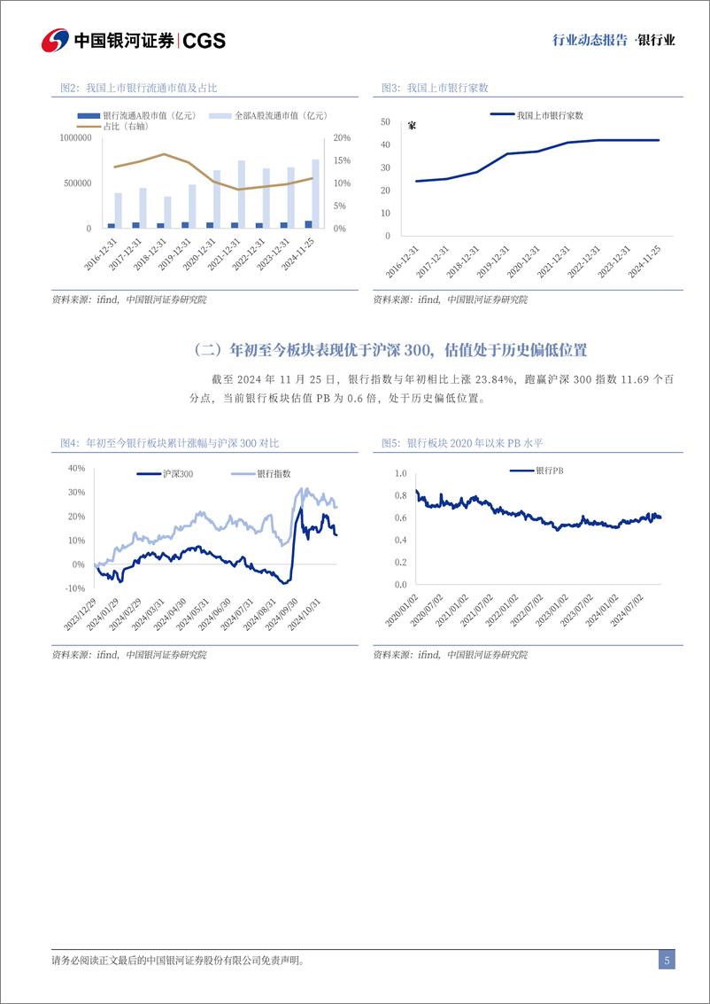 《银行业动态报告：化债%2b补充资本加速推进，市值管理增强红利价值-241127-银河证券-20页》 - 第5页预览图