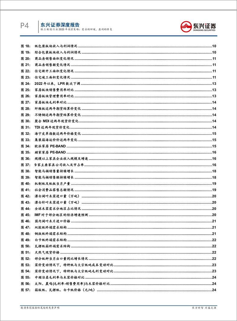 《轻工制造行业2023年度策略：需求的回暖，盈利的修复-20221202-东兴证券-33页》 - 第5页预览图