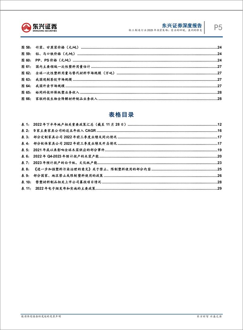 《轻工制造行业2023年度策略：需求的回暖，盈利的修复-20221202-东兴证券-33页》 - 第6页预览图