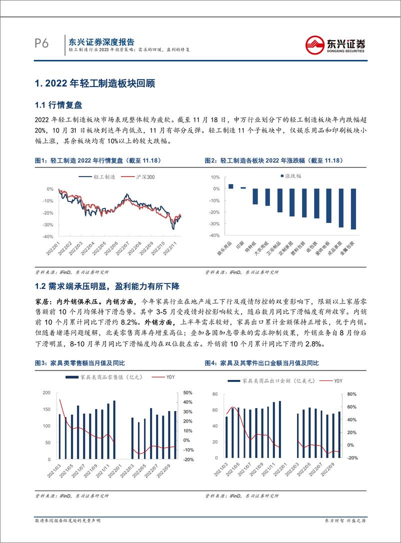 《轻工制造行业2023年度策略：需求的回暖，盈利的修复-20221202-东兴证券-33页》 - 第7页预览图