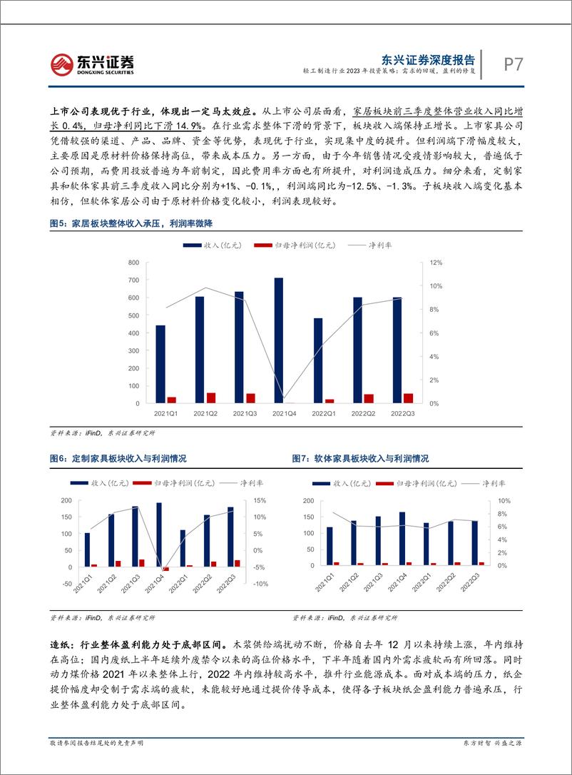 《轻工制造行业2023年度策略：需求的回暖，盈利的修复-20221202-东兴证券-33页》 - 第8页预览图